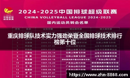 重庆排球队技术实力强劲荣登全国排球技术排行榜第十位